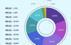 北京女生如何通过摄影副业实现收入增长？