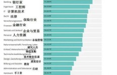 如何找到适合自己的兼职工作？有哪些关键因素需考虑？