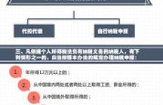普通人收入所得是否需要依法纳税？