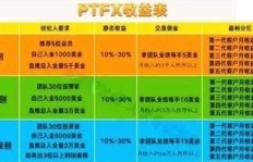 七加七辟谷模式如何实现盈利？背后的赚钱逻辑是什么？