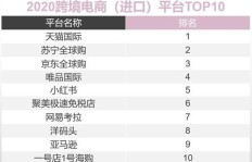 你知道哪些平台适合做副业吗？全面盘点热门选择！