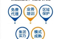 与加油站合作能否实现盈利？探索合作赚钱的可行性