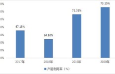 投资安装充电桩，真的能盈利吗？经济效益分析
