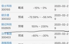 云听平台真的能带来收益吗？用户如何通过云听实现盈利？