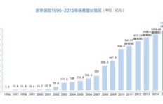 在新华保险公司工作，收入前景如何？能否实现稳定增收？