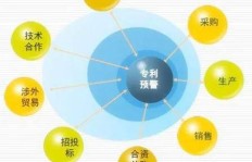 专利代理有哪些盈利途径？如何利用专业技能创收？