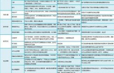 如何选择合适的兼职教练培训机构？关键因素有哪些？