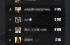 手机里隐藏的赚钱机会有哪些？你发现了吗？