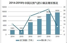 天然气公司如何实现盈利？背后的经营策略是什么？