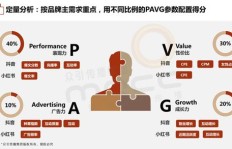 如何借助达人力量实现高效带货盈利？