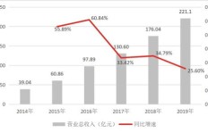 中通物流盈利状况如何？是否真的能赚钱？