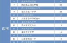 清华大学哪专业最顶尖，哪专业相对易考？