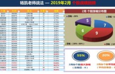 家庭创业如何选对行业实现盈利？