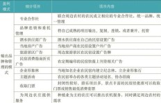 乡镇卫生院的盈利模式是怎样的？它们如何实现财务可持续？