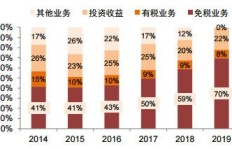 地摊经营哪些商品利润高？低成本高回报的地摊货选什么？