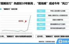 地摊经济VS实体店铺，究竟哪种模式更赚钱？