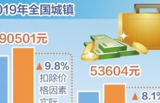 在城镇中，哪些工作能带来稳定收入？