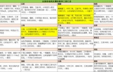 乐山英语兼职老师薪资水平如何？你真的了解吗？