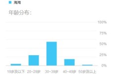 京东后期服务商盈利模式是怎样的？如何实现持续收入？