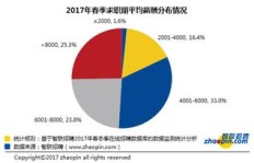 哪个国家打工最能赚？全球高薪工作地点大比拼