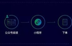 自媒体如何通过渠道实现盈利变现？