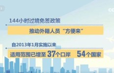如今在香港，外国人士是否依然能轻松盈利？