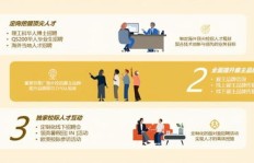 如何找到高薪副业？独家招聘话术图片指南