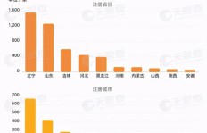 投资鸡架生意真的能赚钱吗？市场前景与盈利分析