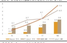 在众多物流公司中，哪家盈利能力最强？
