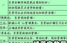 大学班级有哪些职位？哪些班干部岗位可供竞选？