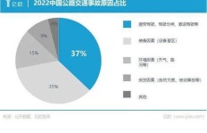 为何这家公司选择出售其最盈利的资产？
