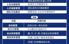 如何高效解决门店引流难题？是否存在快速提升客流的独门技巧？