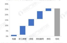 国产企业在中国市场如何实现盈利增长？