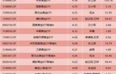 大宗商品基金投资真的能带来收益吗？