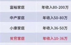 头条阅读如何才算认真？收益计算规则你真的了解吗？