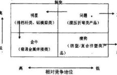 如何制定一份高效的微商市场拓展计划，实现业务飞速增长？