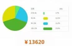 插画行业真的能带来高收入吗？知乎上的真实反馈如何？