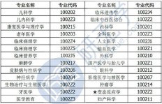 专升本选择动物医学专业，未来发展前景及薪资水平如何？