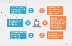 如何利用副业雪达实现额外收入？你真的了解它的潜力吗？