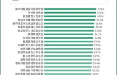 大学生食堂卖包子真的能盈利吗？利润空间有多大？