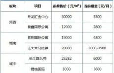 养小鳄鱼真的能赚钱吗？投资回报率如何？