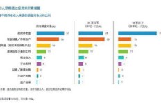 如何在体制外找到稳定的收入来源？
