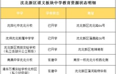 沈北道义附近有哪些高薪兼职机会？新区道义兼职推荐！