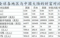如何利用货币实现财富增长？赚钱策略大公开！