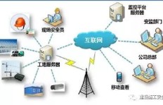 施工单位如何有效拓展副业增加收益？