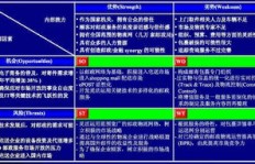 微店的代理商模式究竟如何运作？他们能为商家带来哪些优势？