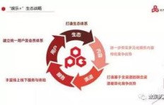 如何利用圆塑料卡实现盈利？赚钱方法大探讨