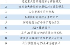 工程管理领域兼职机会多吗？如何高效寻找合适兼职？