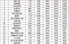 哪个大学专业最具＂钱＂景？选择对了轻松高薪！