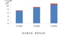 在众多办公用品中，哪一类产品最具盈利潜力？